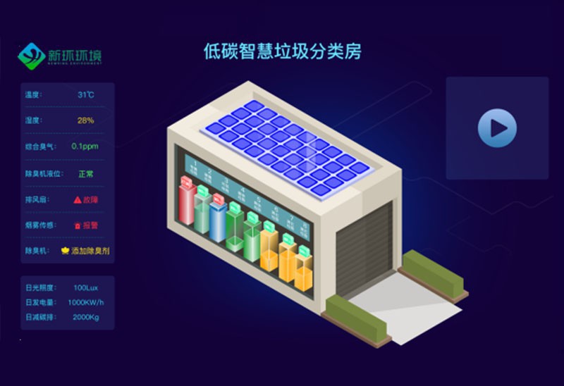 智慧垃圾分類(lèi)解決方案